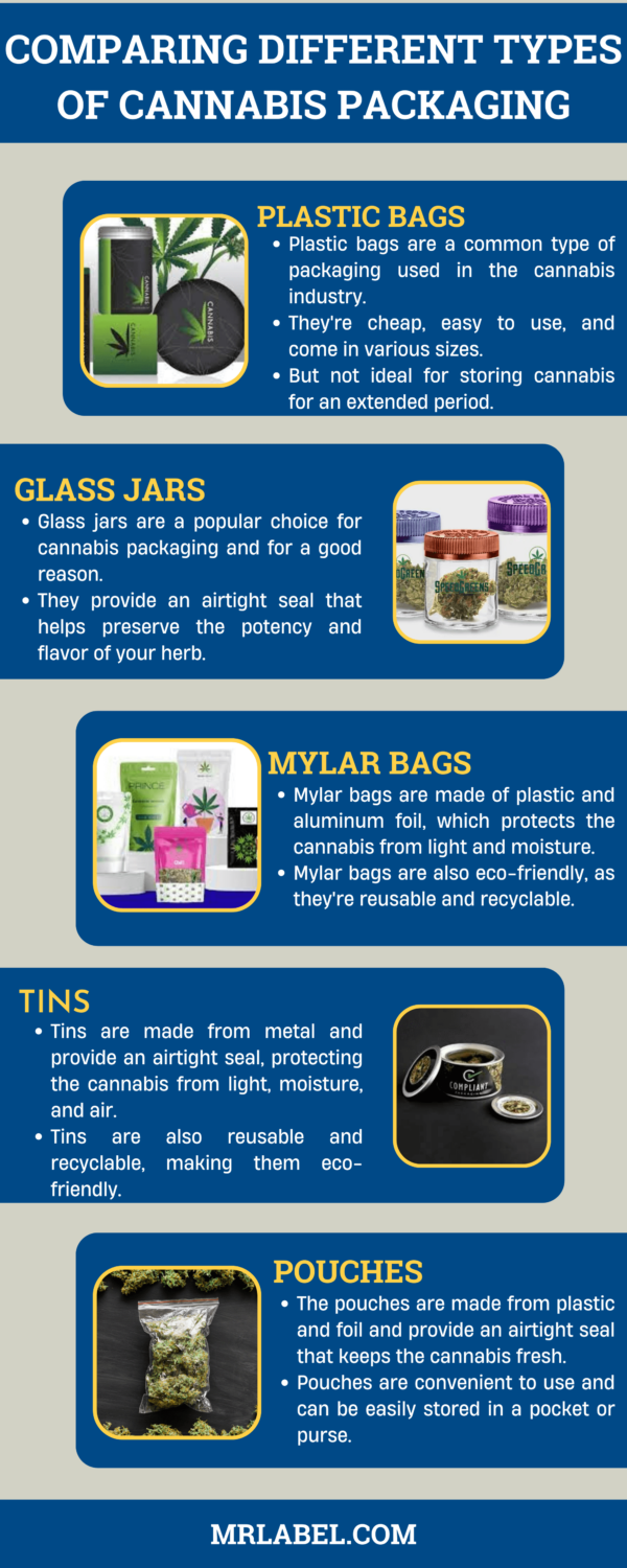 Comparing Different Types of Cannabis Packaging Infographic