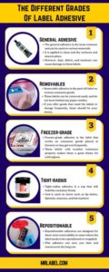 different label adhesives infographic