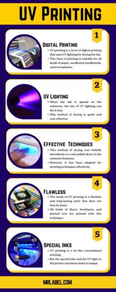 what is uv printing infographic