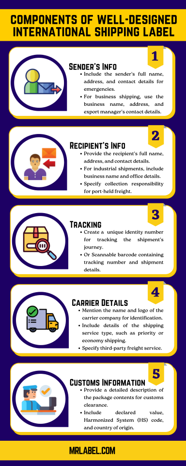 components of well designed shipping labels