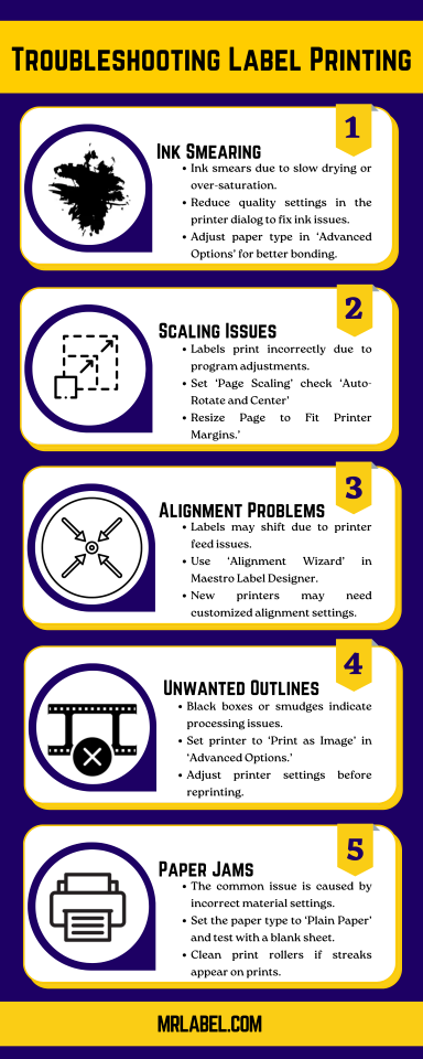 troubleshooting label proofing labels